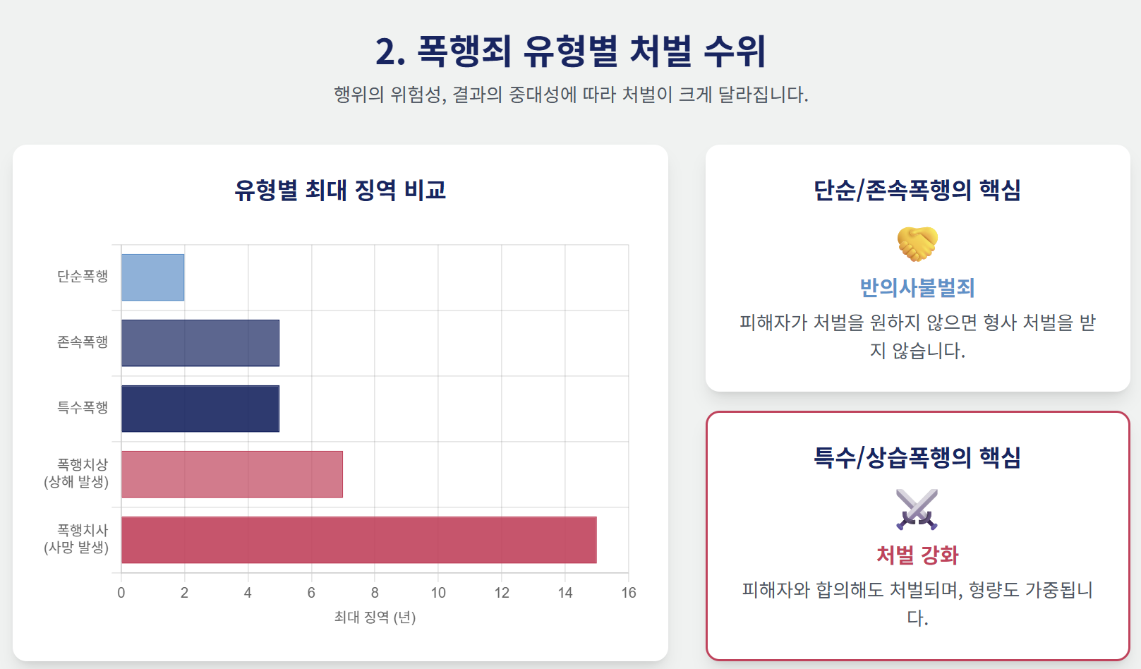 폭행죄 전문변호사